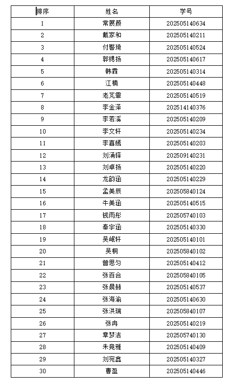 表格 AI 生成的内容可能不正确。